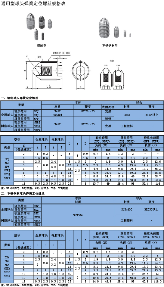 通用型球头弹簧定位螺丝规格表