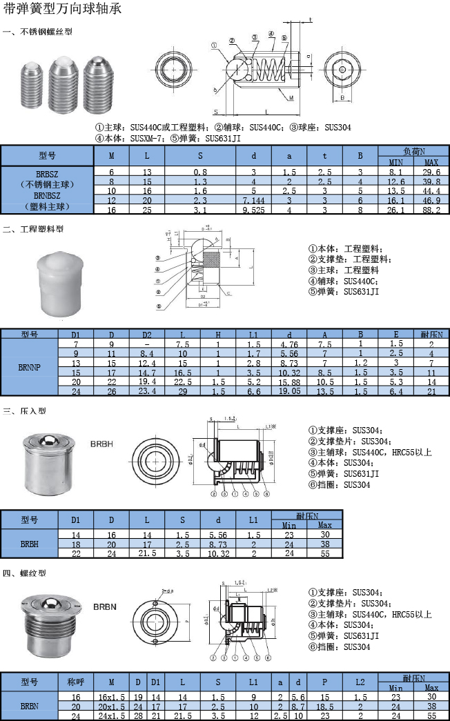 万向球轴承 带弹簧型规格表