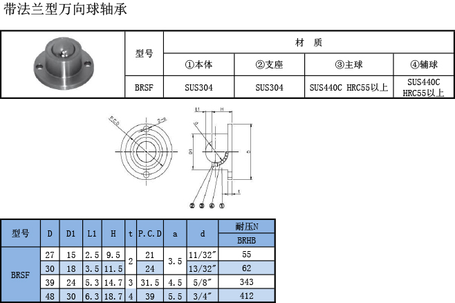 万向球轴承 带法兰型规格表