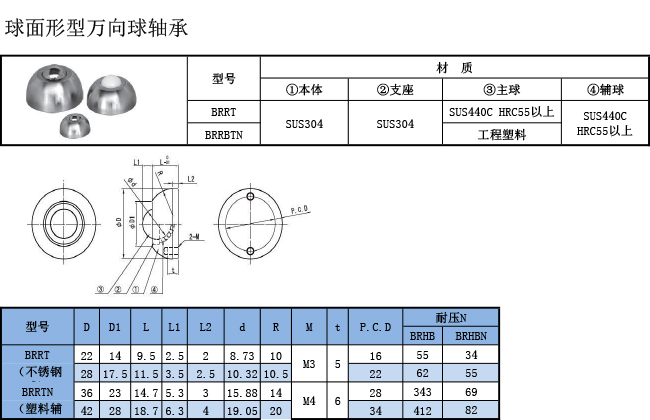 万向球轴承 球面型规格表