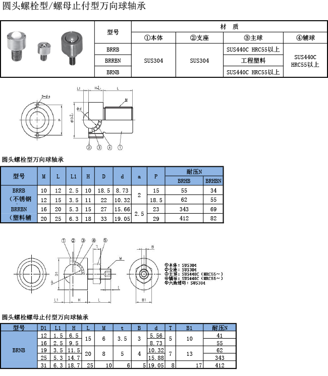 万向球轴承 圆头螺栓螺母止付型规格表