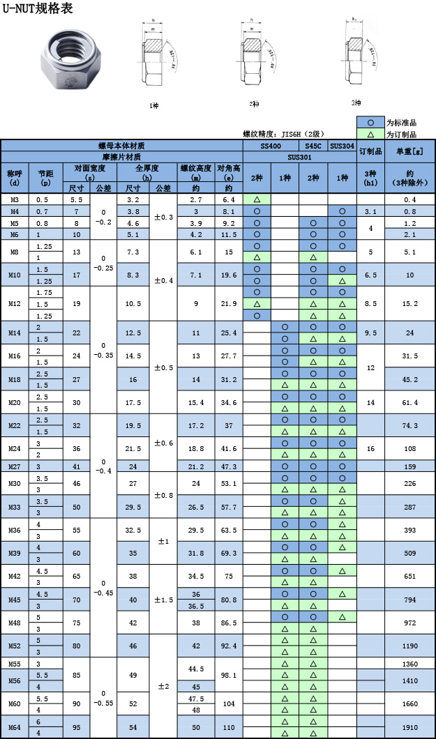 富士精密U-NUT螺母规格表