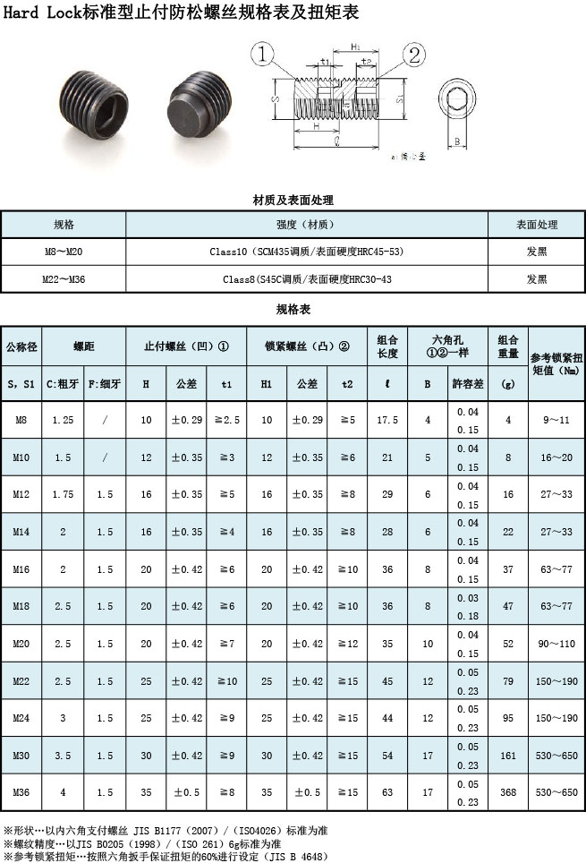 HARD LOCK标准型防松螺丝规格表