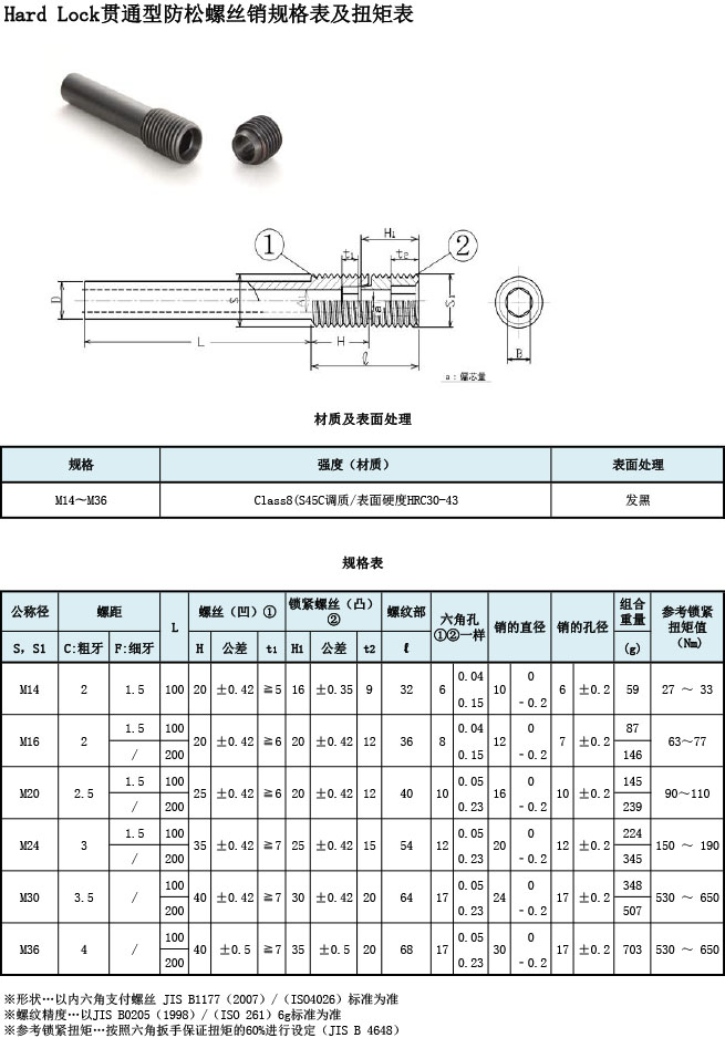 HARD LOCK贯通型防松螺丝销规格表