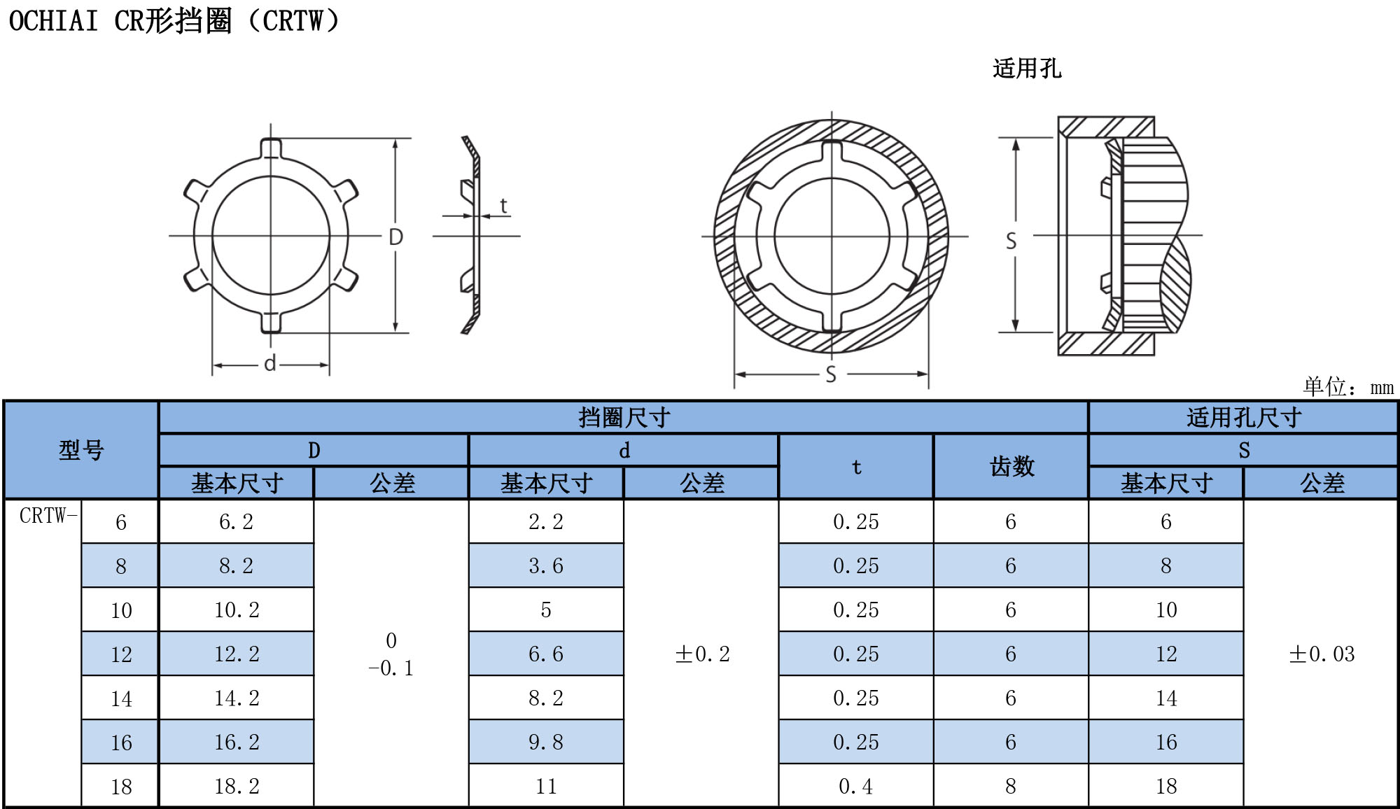 CR形挡圈（CRTW）规格表