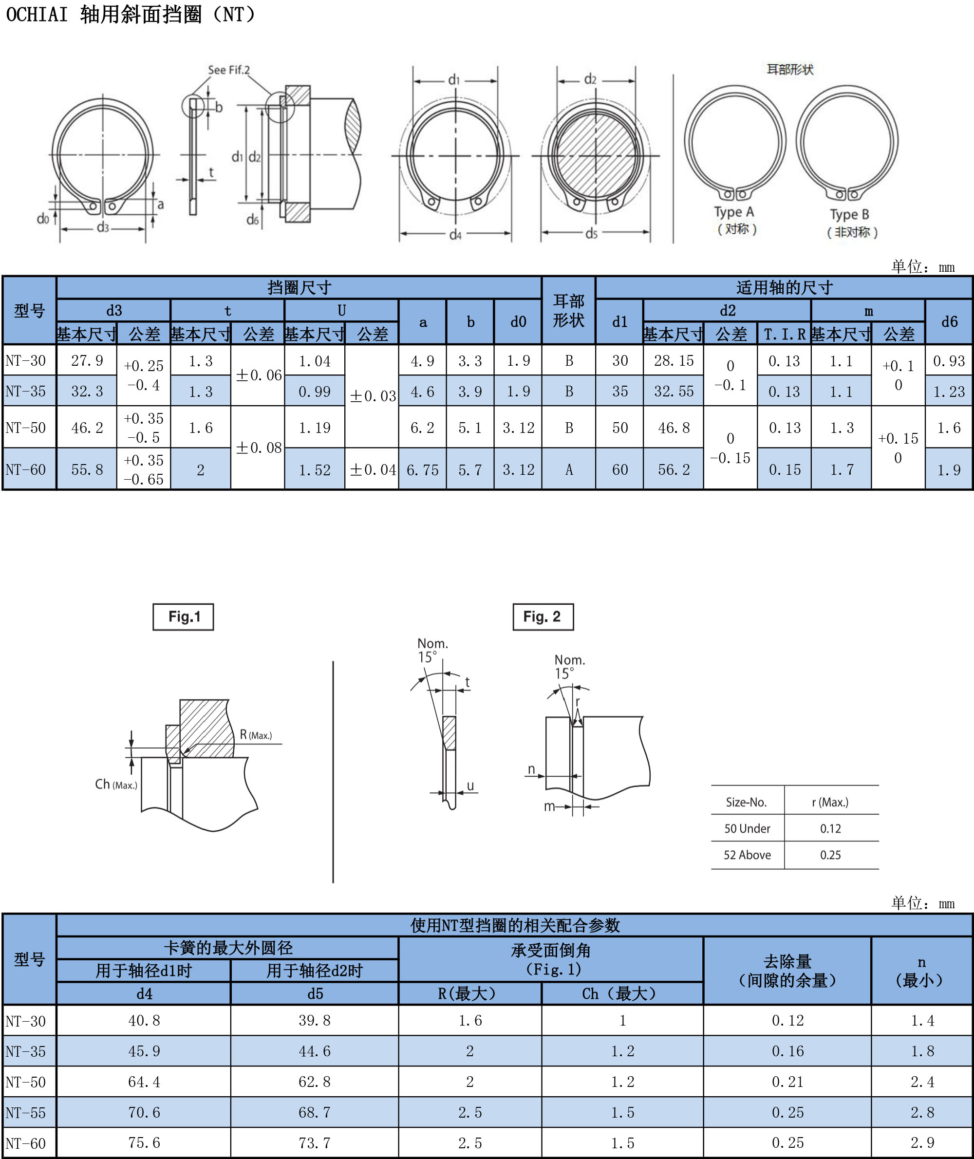 轴用斜面挡圈（NT）规格表