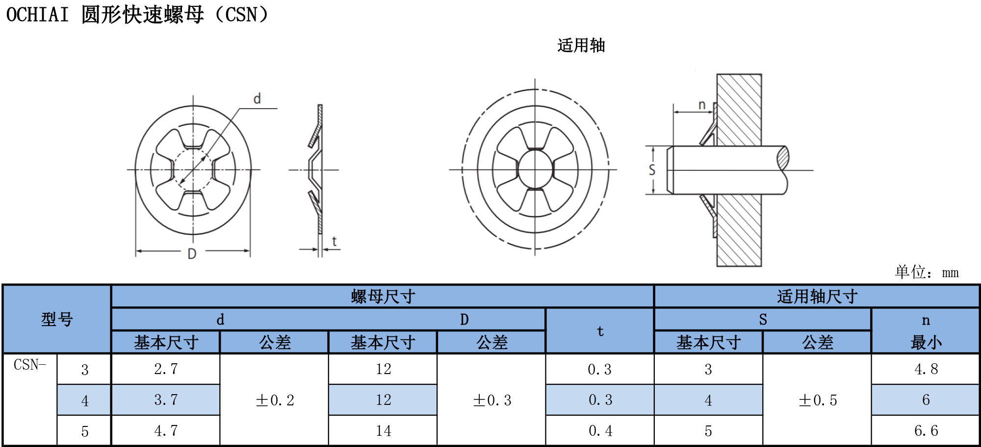 圆形快速螺母（CSN）规格表