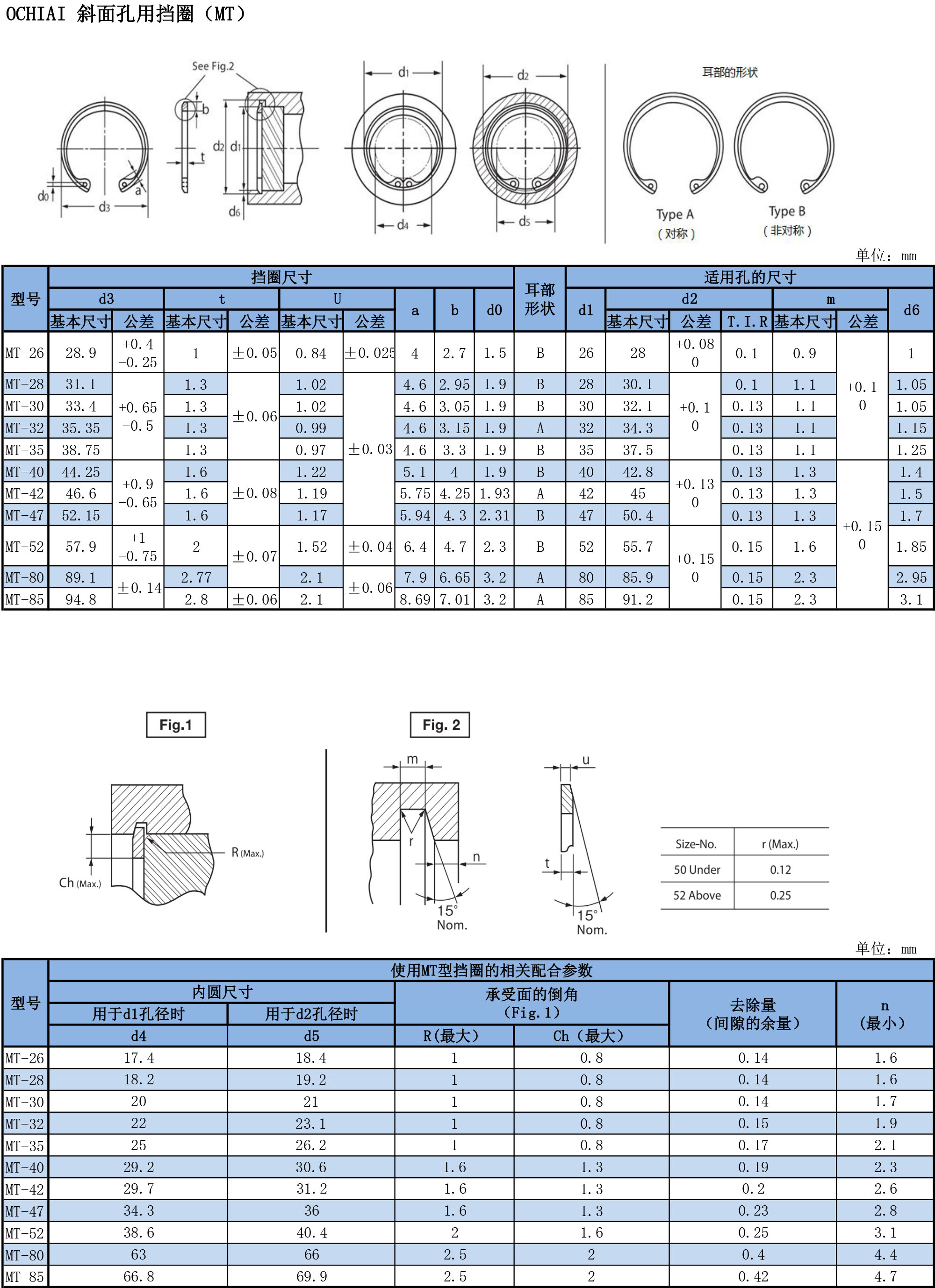 斜面孔用挡圈（MT）规避