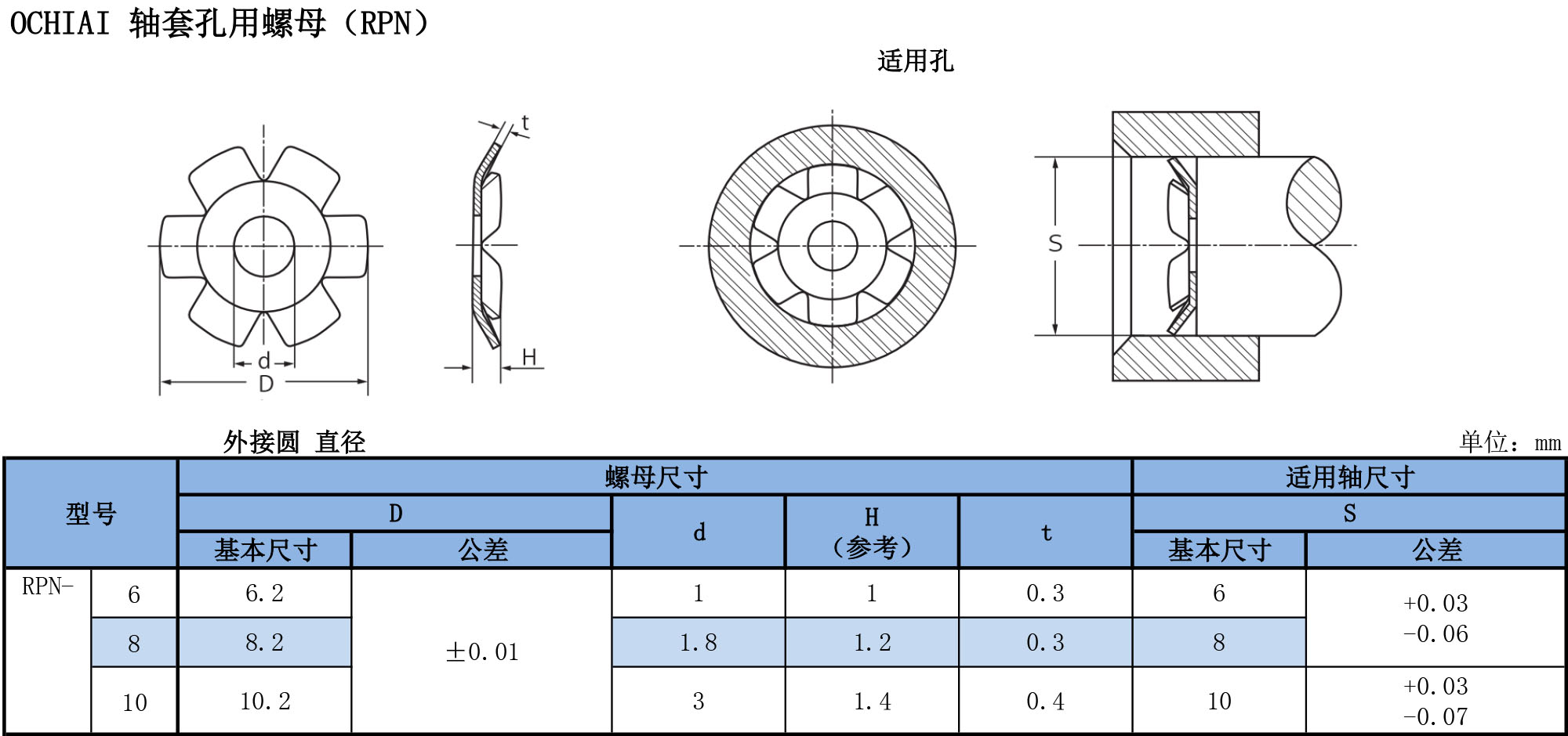 孔用锁紧垫片（RPN)规格表