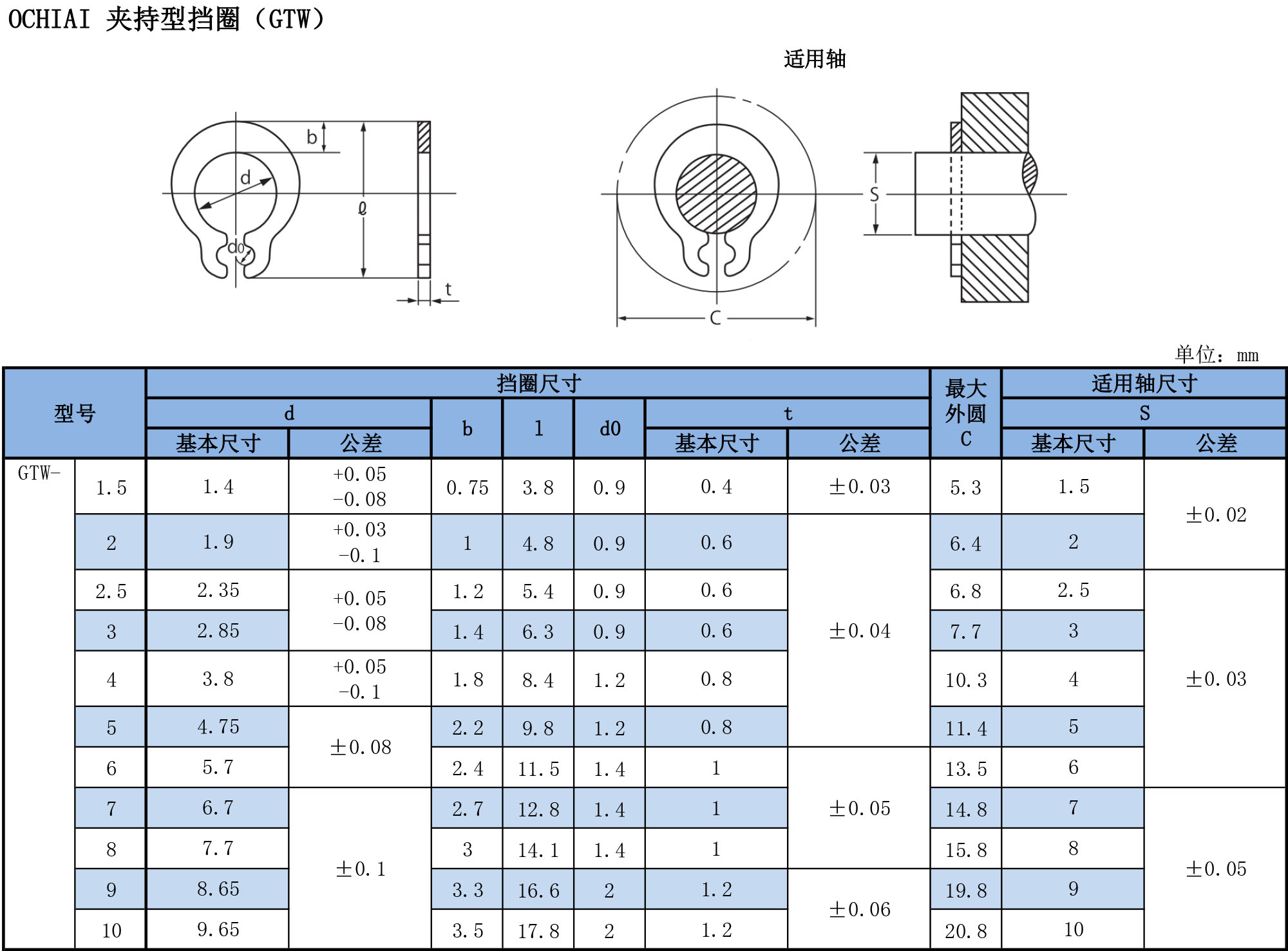 紧握形挡圈（GTW）规格表