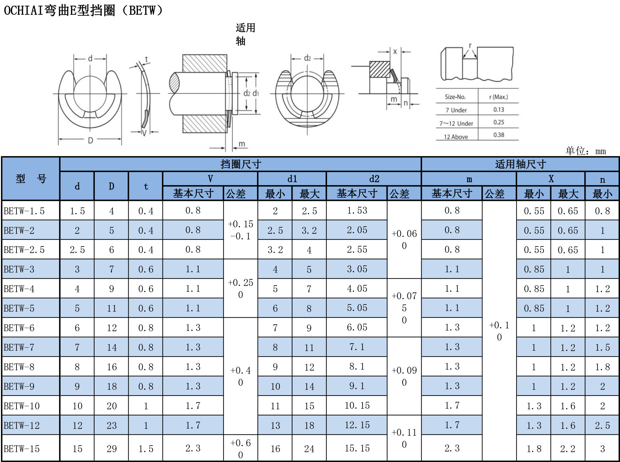 弓式BE型挡圈BETW规格表