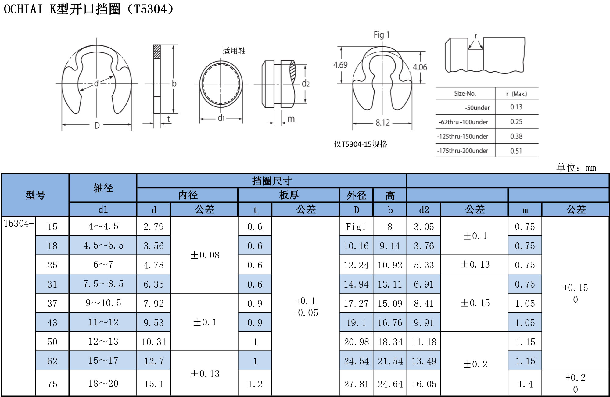 K型开口挡圈T5304规格表