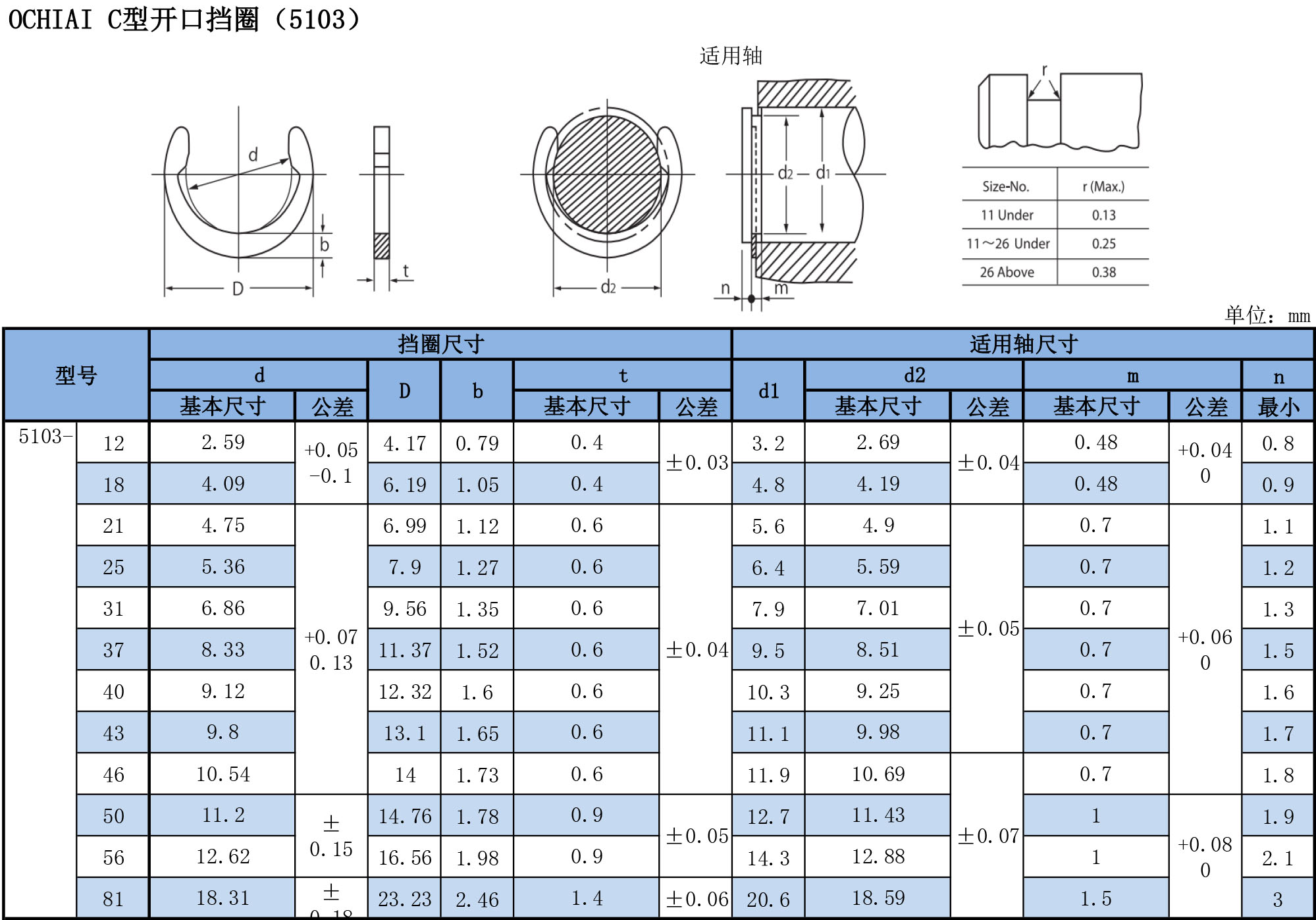 C型开口挡圈5103规格表