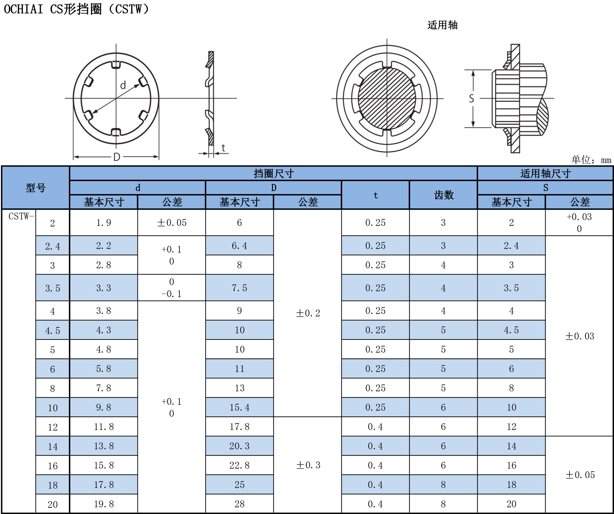 CS形挡圈（CSTW）规格表