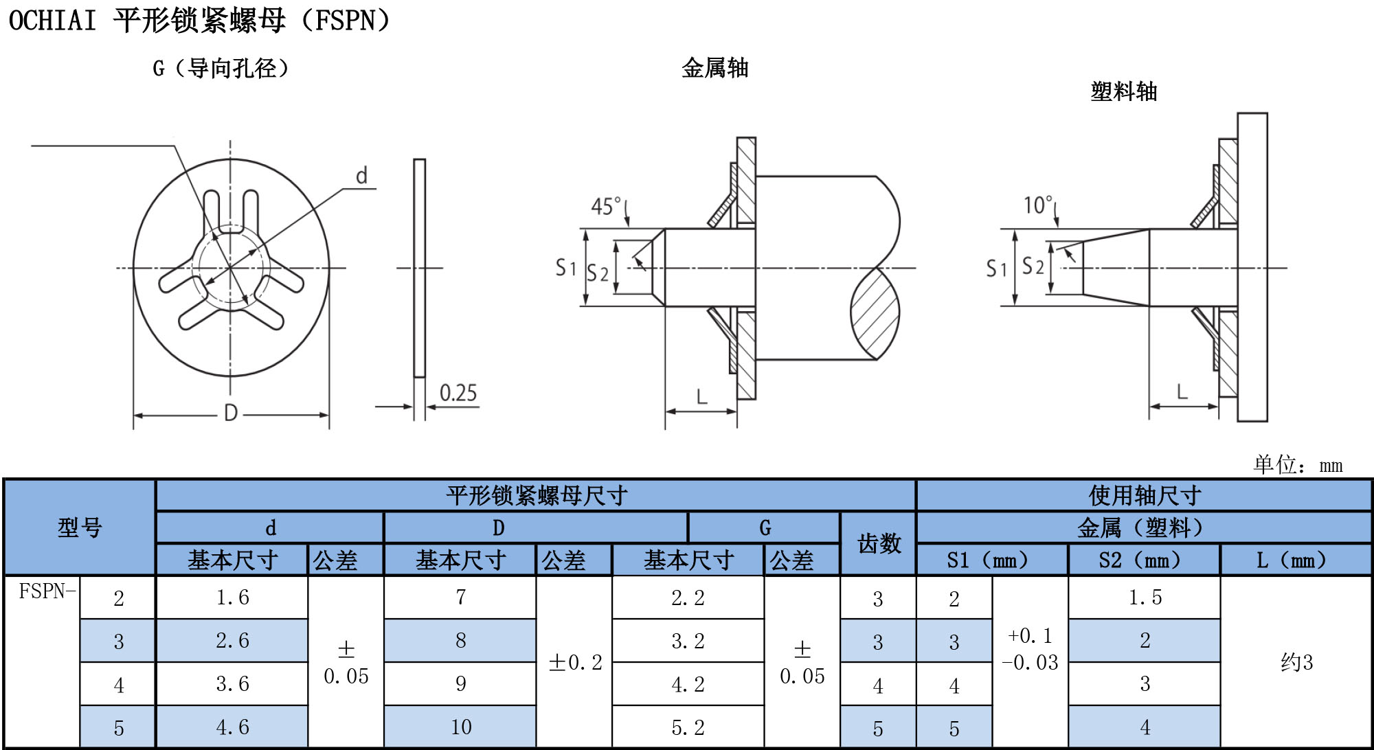 平形锁紧垫片（FSPN)规格表