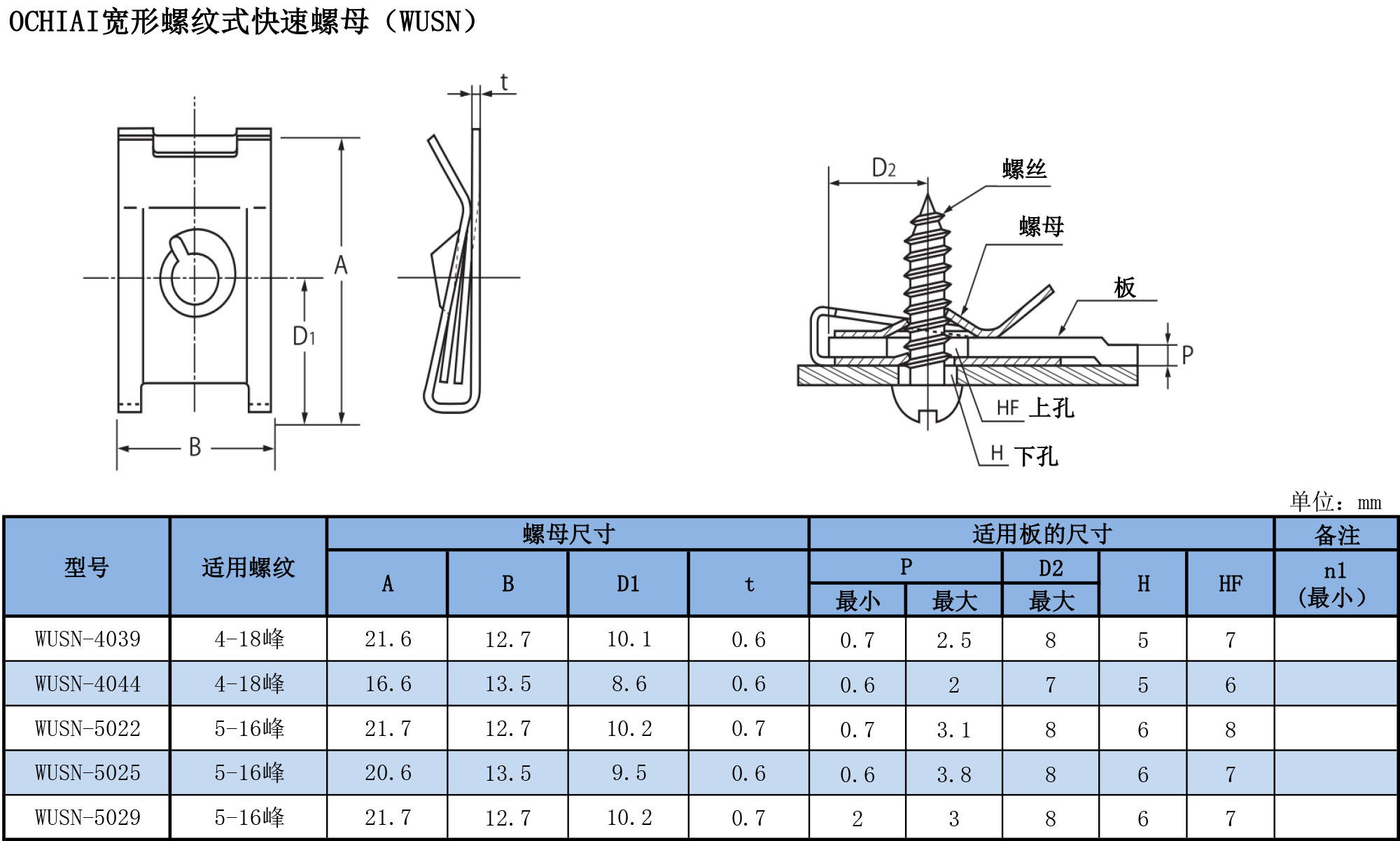 宽形螺杆式快速螺母（WUSN）规格表