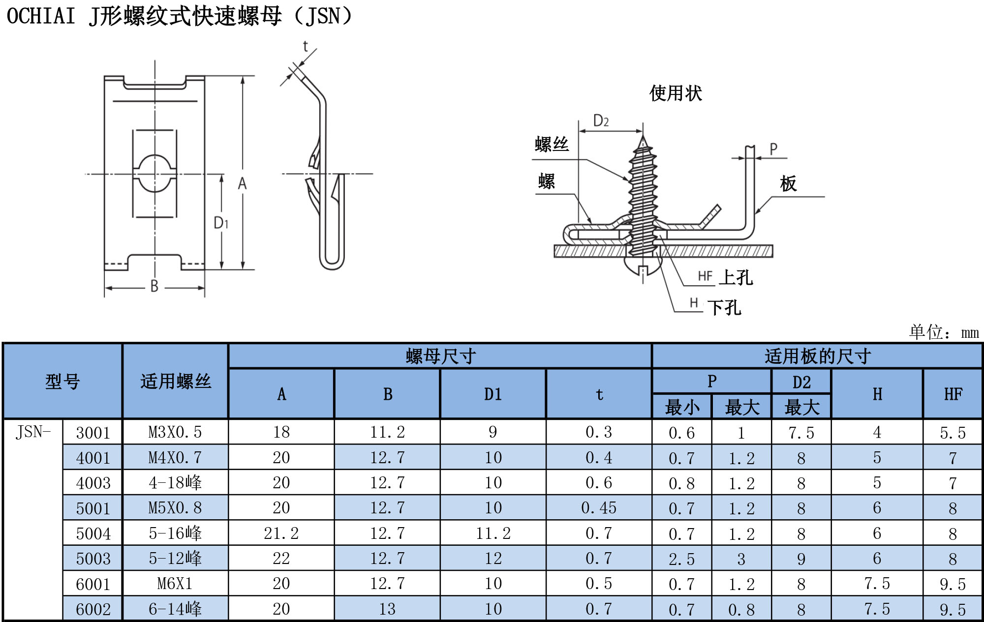 J形螺杆式快速螺母（JSN）规格表