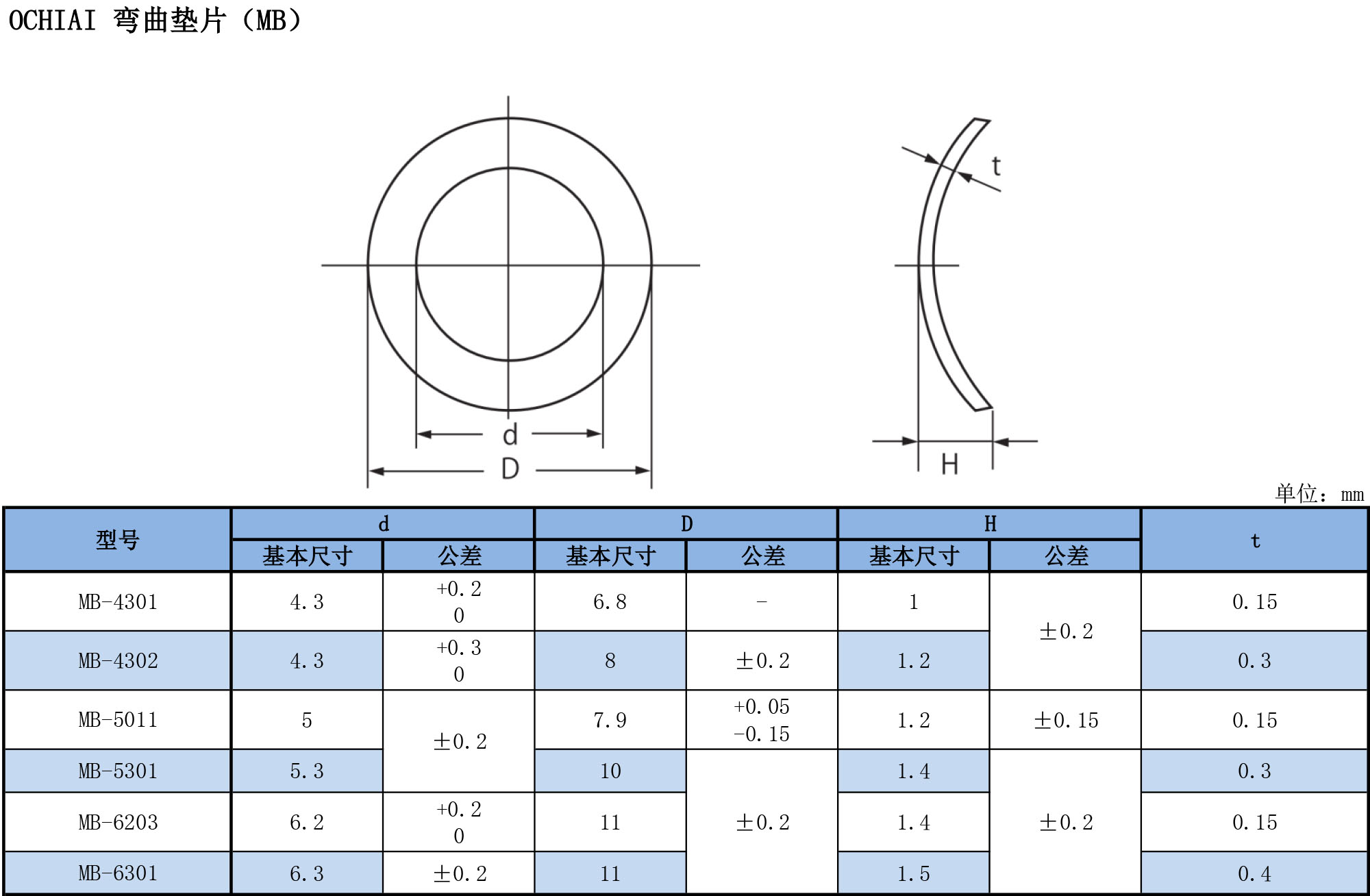 弯曲碟型垫片规格表