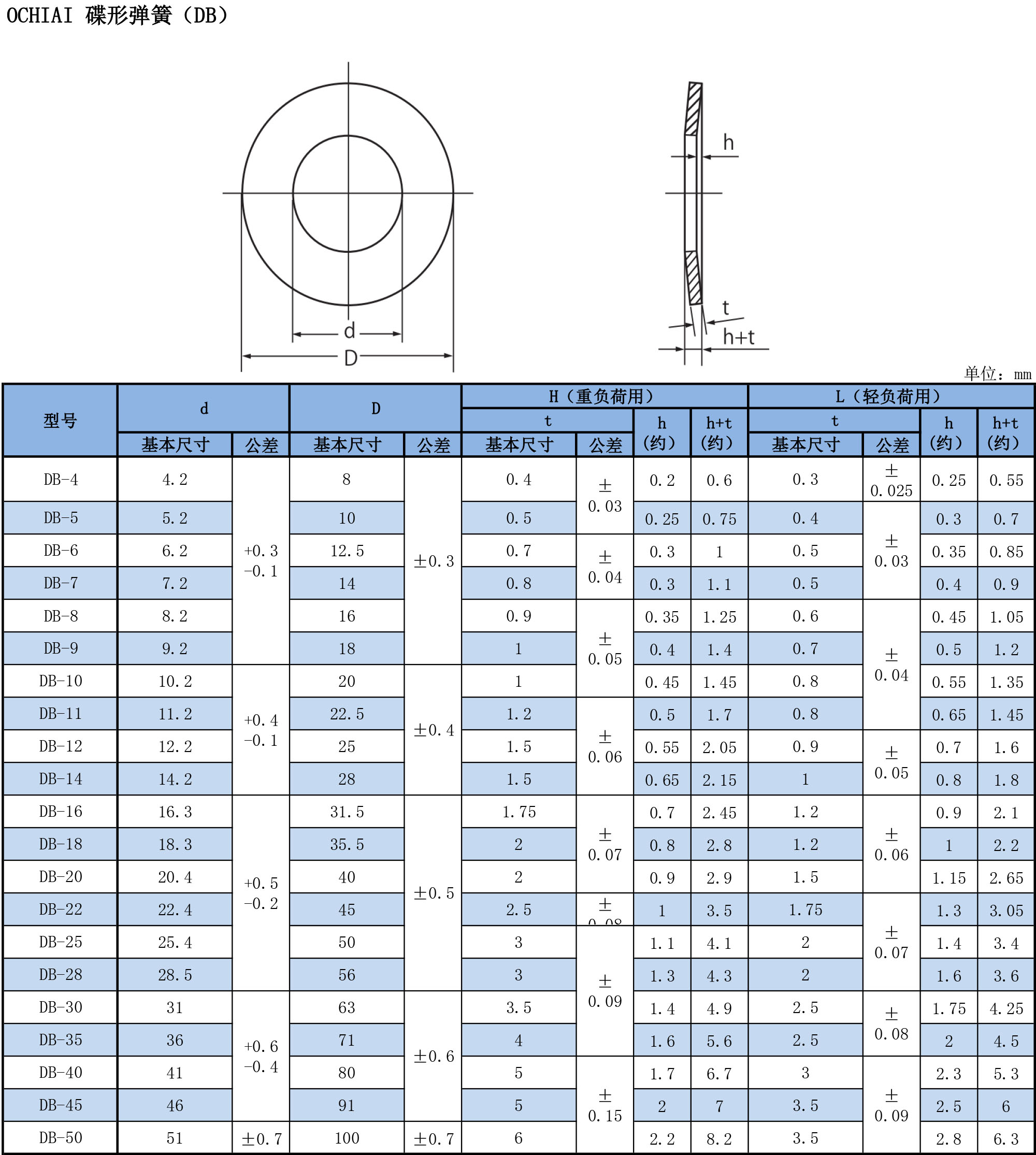 DB碟型弹簧规格表