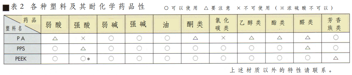 表2.png