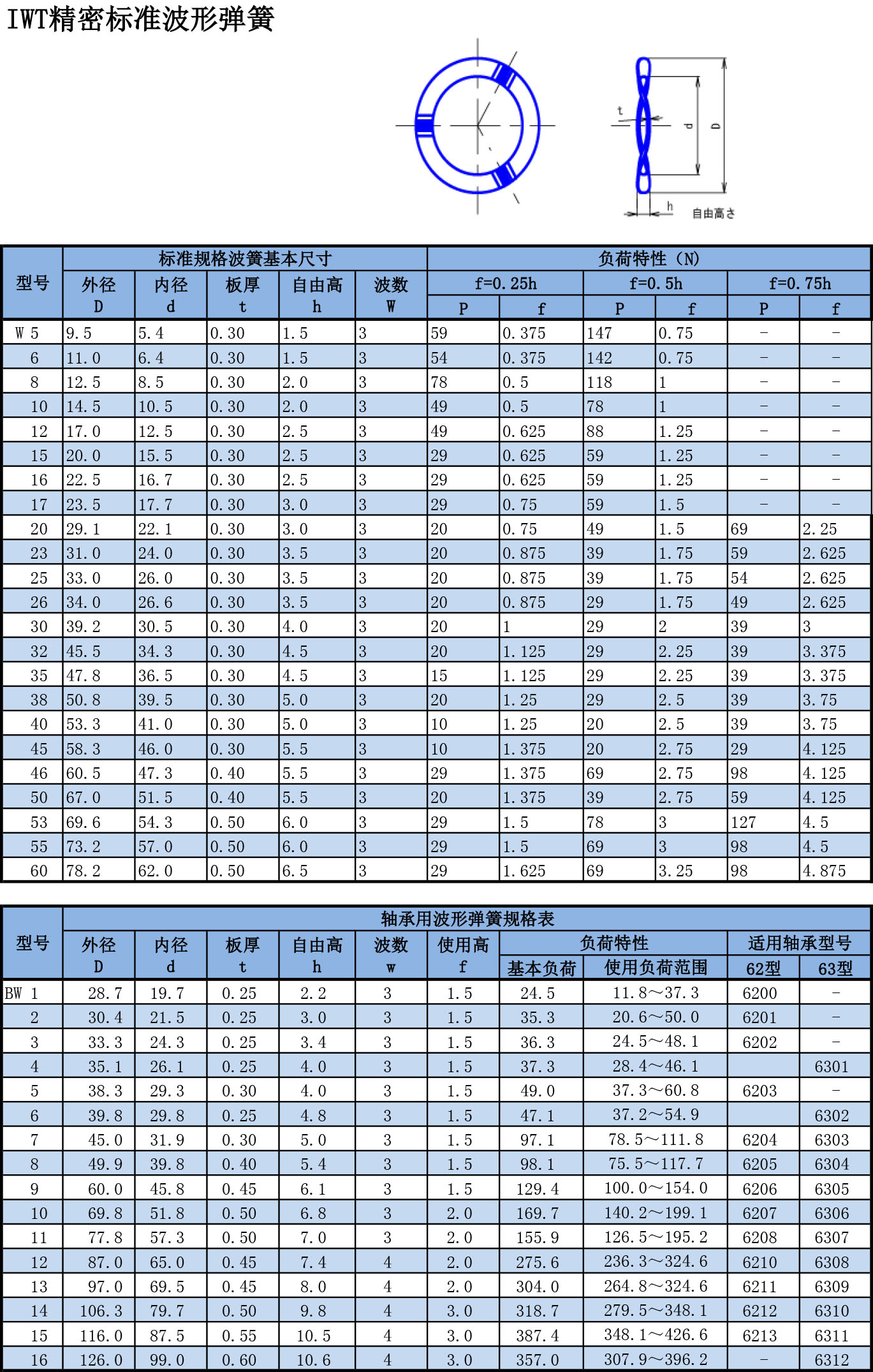 IWT磐田波形弹簧.jpg